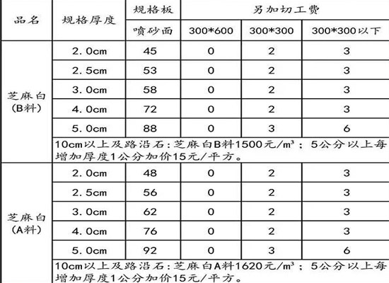 庭院地面石材防凍性能(圖4)
