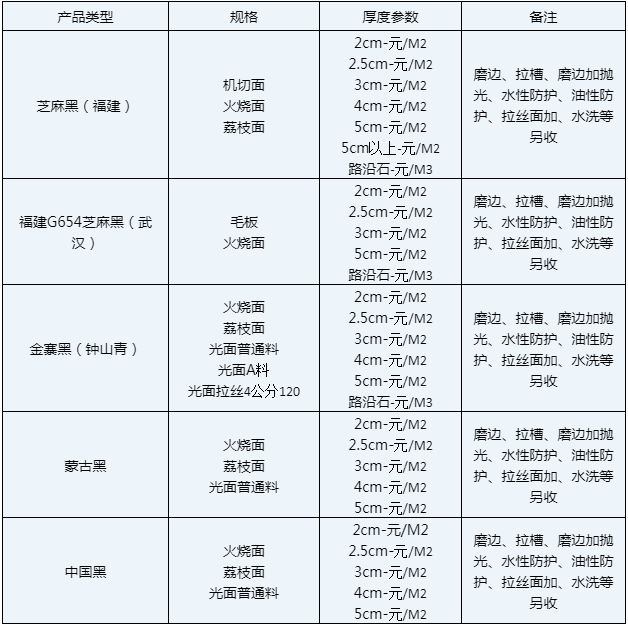 芝麻黑花崗巖的規(guī)格有哪些