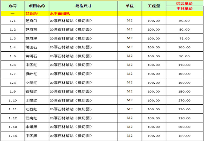 芝麻白常用規(guī)格和價格黑