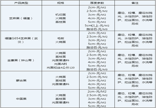 芝麻黑工程板價格行情多少