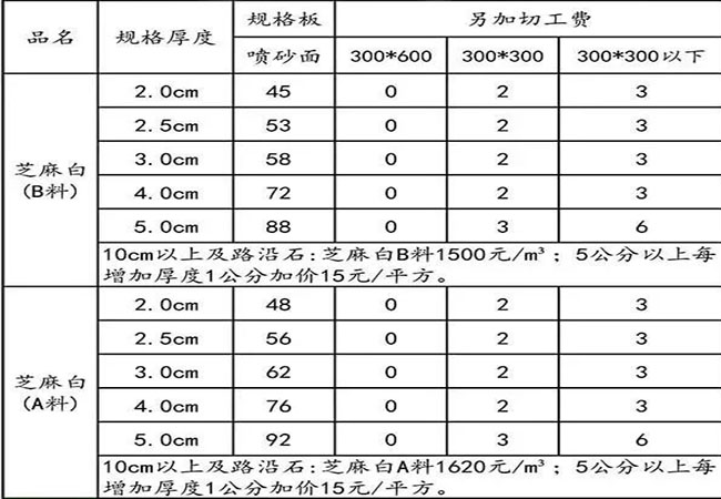 芝麻白石材常用規(guī)格(圖5)